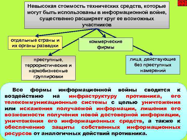 Невысокая стоимость технических средств, которые могут быть использованы в информационной войне, существенно расширяет круг