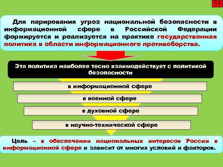 35 Для парирования угроз национальной безопасности в информационной сфере в Российской Федерации формируется и