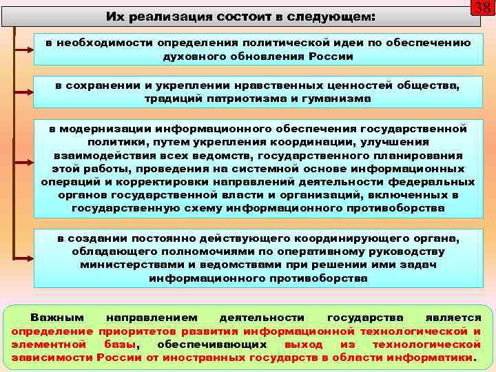 Их реализация состоит в следующем: 38 в необходимости определения политической идеи по обеспечению духовного