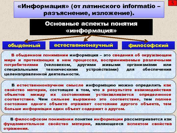  «Информация» (от латинского informatio – разъяснение, изложение). 5 Основные аспекты понятия «информация» обыденный