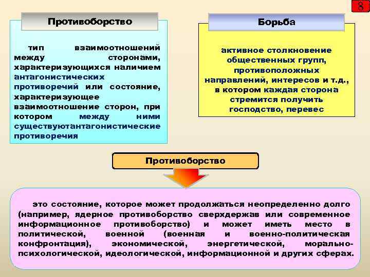 Противоборство это. Противоборство. Противоборство это в конфликтологии. Противоборство это в психологии. Пример противоборства.