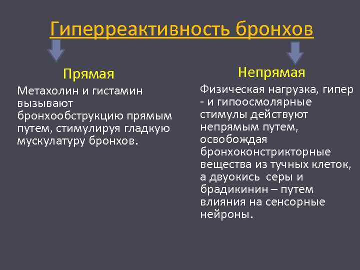 Гиперреактивность бронхов Прямая Метахолин и гистамин вызывают бронхообструкцию прямым путем, стимулируя гладкую мускулатуру бронхов.