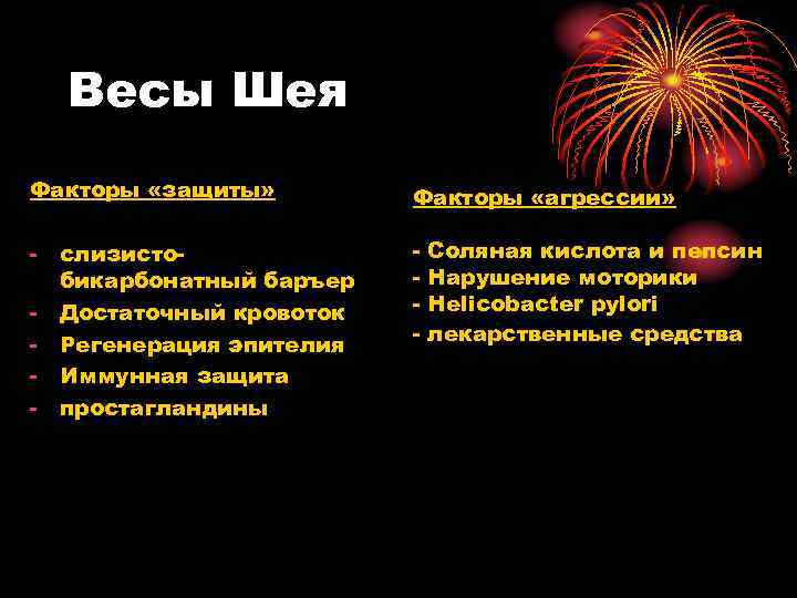 Весы Шея Факторы «защиты» Факторы «агрессии» - слизистобикарбонатный баръер - Достаточный кровоток - Регенерация