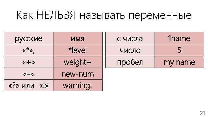 Как НЕЛЬЗЯ называть переменные русские «*» , «+» «-» «? » или «!» имя