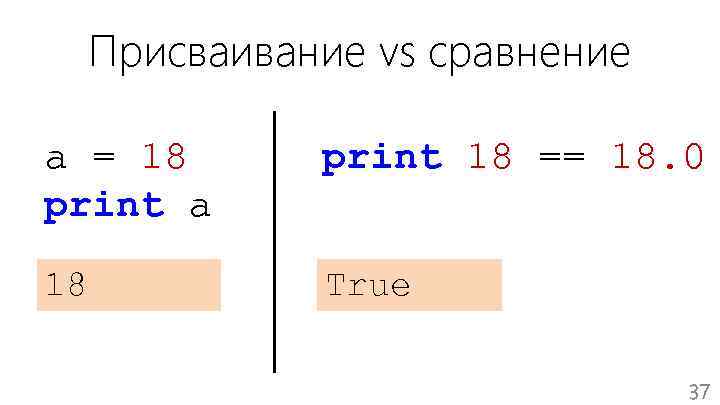 Присваивание vs сравнение a = 18 print a print 18 == 18. 0 18