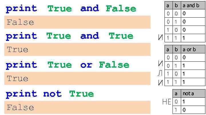 print 5 True and 3 < 2 > 3 False a b a and