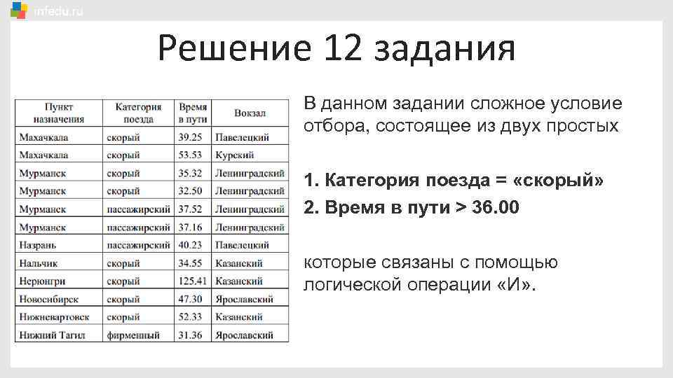 Решение 12 задания В данном задании сложное условие отбора, состоящее из двух простых 1.