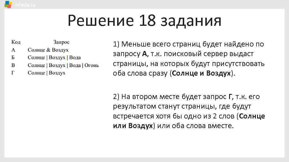 Решение 18 задания 1) Меньше всего страниц будет найдено по запросу А, т. к.