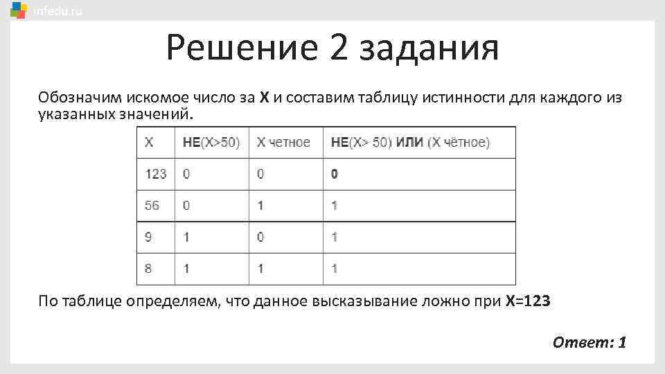 Решение 2 задания Обозначим искомое число за Х и составим таблицу истинности для каждого