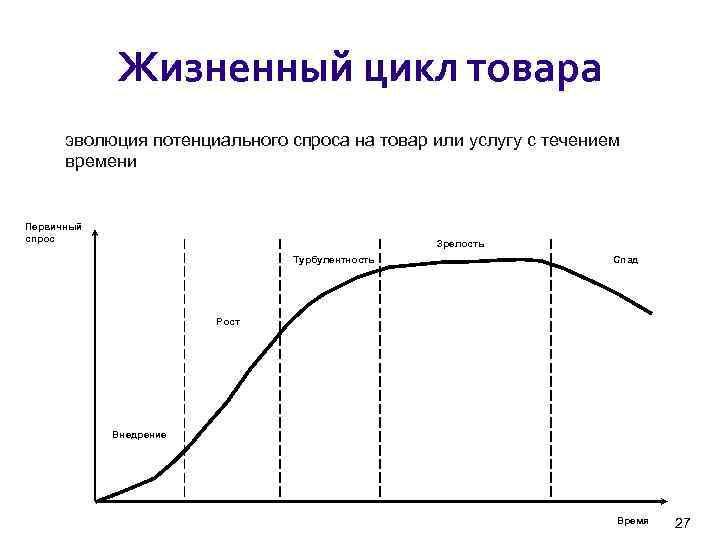 Модели жизненных циклов проекта реферат