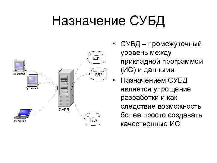 Назначение СУБД • СУБД – промежуточный уровень между прикладной программой (ИС) и данными. •