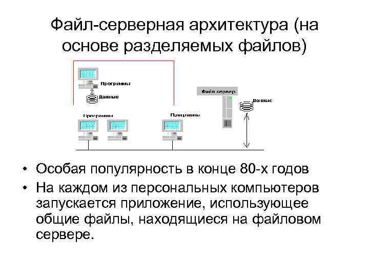 Файл-серверная архитектура (на основе разделяемых файлов) • Особая популярность в конце 80 -х годов