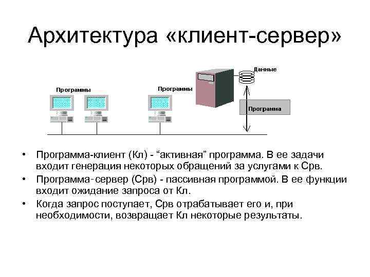 Архитектура «клиент-сервер» • Программа-клиент (Кл) - “активная” программа. В ее задачи входит генерация некоторых