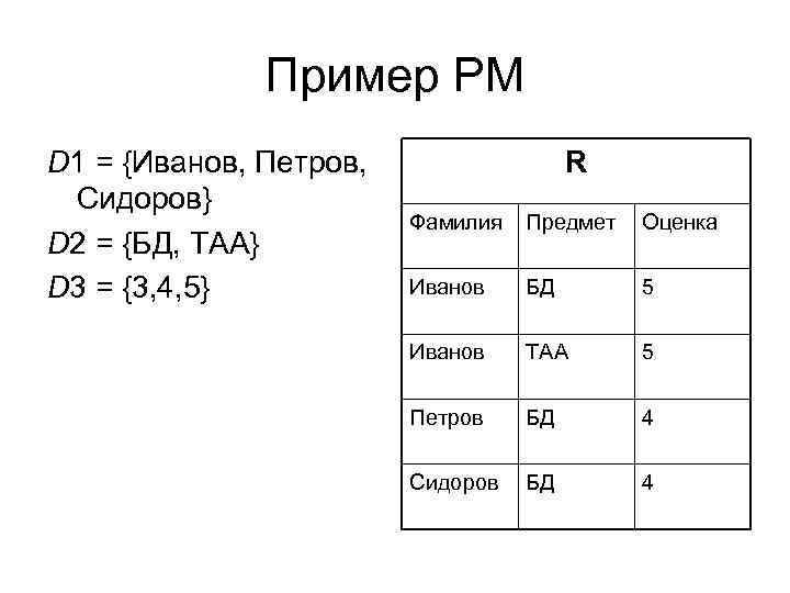 Пример РМ D 1 = {Иванов, Петров, Сидоров} D 2 = {БД, ТАА} D