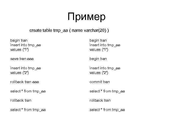 Пример create table tmp_aa ( name varchar(20) ) begin tran insert into tmp_aa values