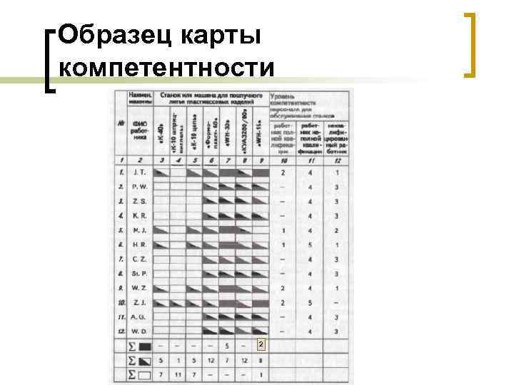 Образец карты компетентности 2 