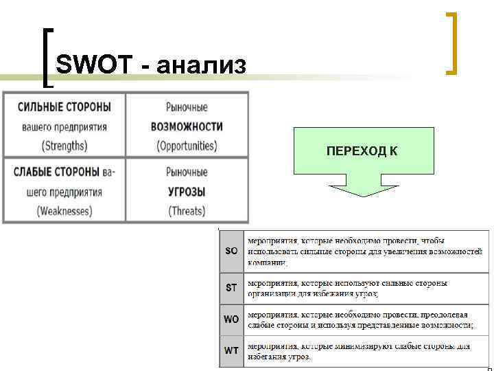 SWOT - анализ Переход к ПЕРЕХОД К 