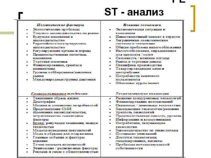  PE ST - анализ 