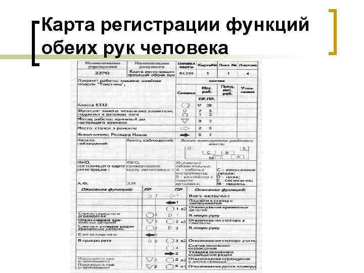 Карта регистрации функций обеих рук человека 