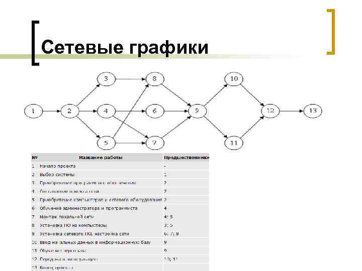 Сетевые графики 