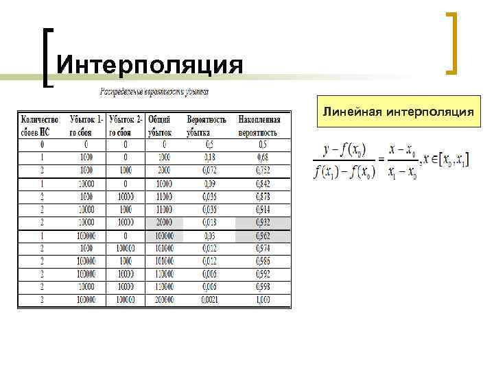 Интерполяция Линейная интерполяция 