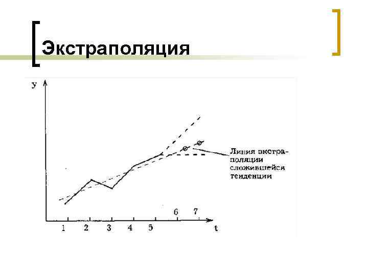 Экстраполяция 