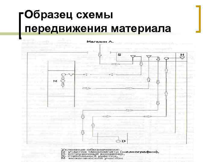 Образец схемы передвижения материала 