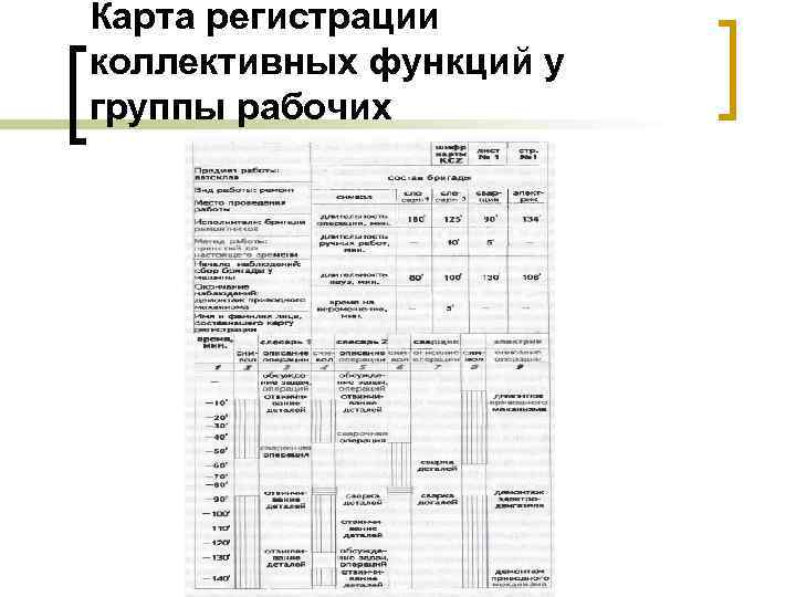 Карта регистрации коллективных функций у группы рабочих 