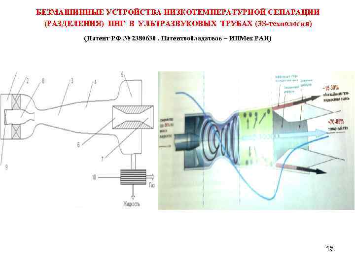 БЕЗМАШИННЫЕ УСТРОЙСТВА НИЗКОТЕМПЕРАТУРНОЙ СЕПАРАЦИИ (РАЗДЕЛЕНИЯ) ПНГ В УЛЬТРАЗВУКОВЫХ ТРУБАХ (3 S-технология) (Патент РФ №