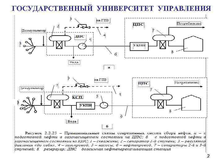 ГОСУДАРСТВЕННЫЙ УНИВЕРСИТЕТ УПРАВЛЕНИЯ 2 