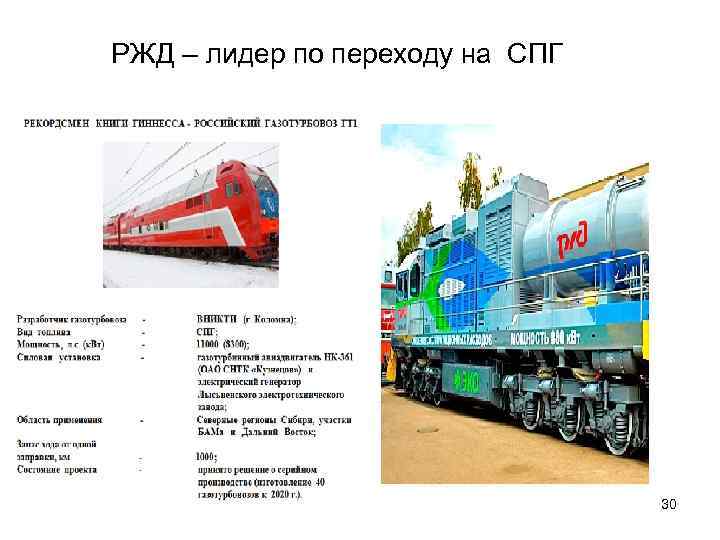 РЖД – лидер по переходу на СПГ 30 
