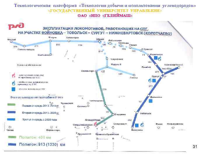 Технологическая платформа «Технологии добычи и использования углеводородов» «ГОСУДАРСТВЕННЫЙ УНИВЕРСИТЕТ УПРАВЛЕНИЯ» ОАО «НПО «ГЕЛИЙМАШ» 31