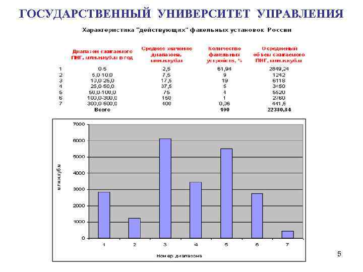 ГОСУДАРСТВЕННЫЙ УНИВЕРСИТЕТ УПРАВЛЕНИЯ 5 