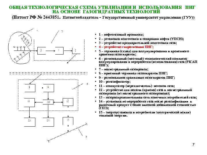 ОБЩАЯ ТЕХНОЛОГИЧЕСКАЯ СХЕМА УТИЛИЗАЦИИ И ИСПОЛЬЗОВАНИЯ ПНГ НА ОСНОВЕ ГАЗОГИДРАТНЫХ ТЕХНОЛОГИЙ (Патент РФ №