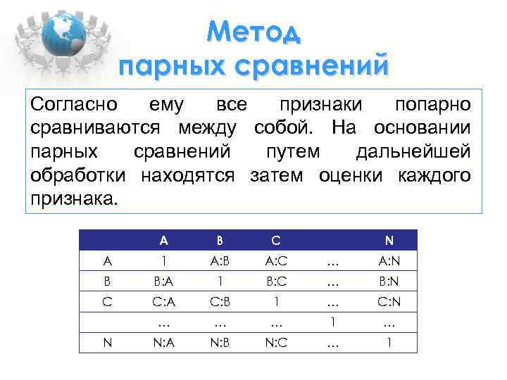 Метод парных сравнений Согласно ему все признаки попарно сравниваются между собой. На основании парных