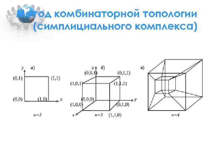 Метод комбинаторной топологии (симплициального комплекса) 