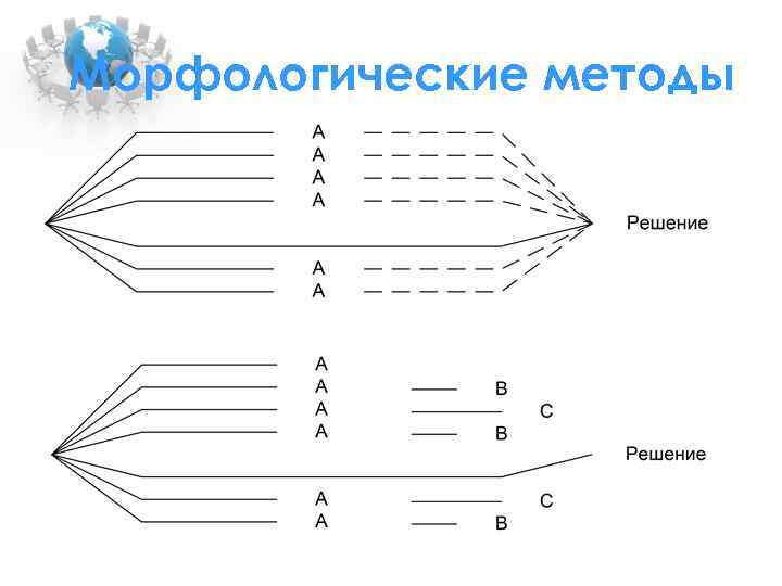 Морфологические методы 