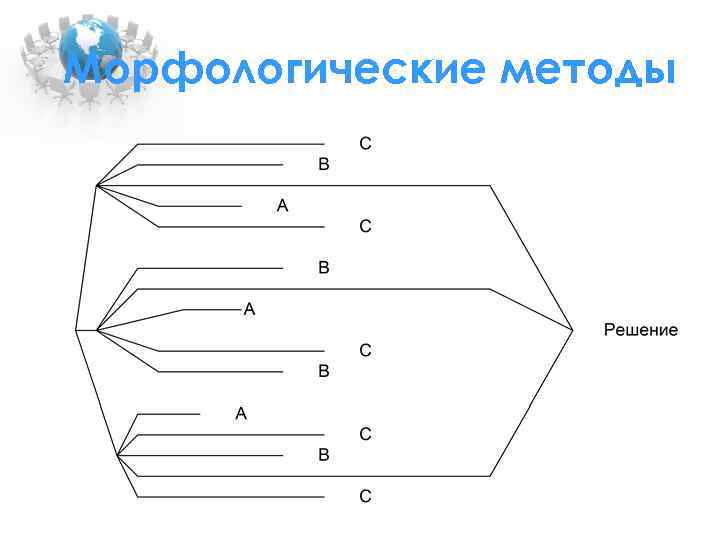 Морфологические методы 