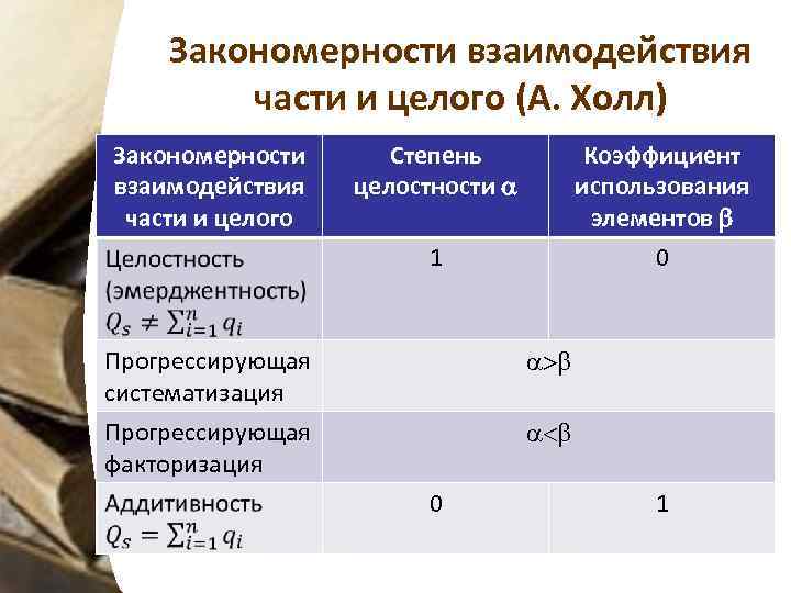 Какие закономерности можно. Закономерности взаимодействия части и целого. Закономерности взаимодействия части и целого пример. Тенденция прогрессирующей систематизации (а. холла). Прогрессирующая факторизация это.