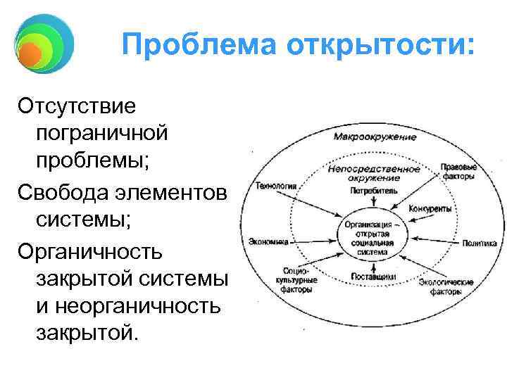 Проблема открытости: Отсутствие пограничной проблемы; Свобода элементов системы; Органичность закрытой системы и неорганичность закрытой.