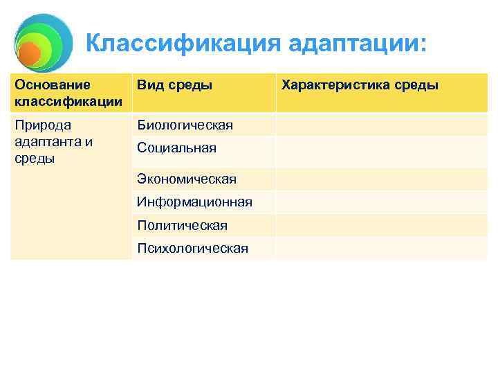 Классификация адаптации: Основание классификации Вид среды Природа адаптанта и среды Биологическая Социальная Экономическая Информационная