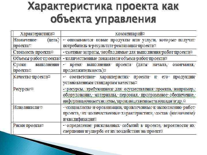 Характеристика проекта как объекта управления 