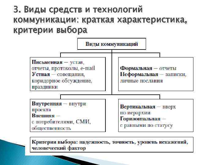 Управление системами и коммуникациями проекта