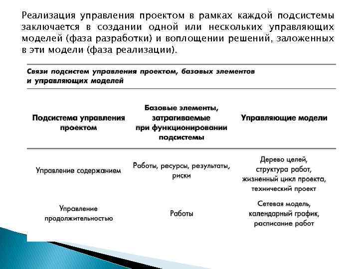 Реализация управления проектом в рамках каждой подсистемы заключается в создании одной или нескольких управляющих