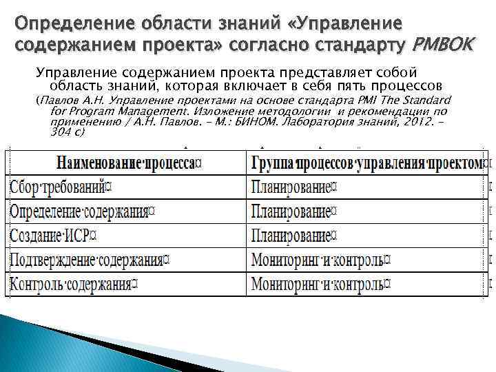 Определение области знаний «Управление содержанием проекта» согласно стандарту PMBOK Управление содержанием проекта представляет собой