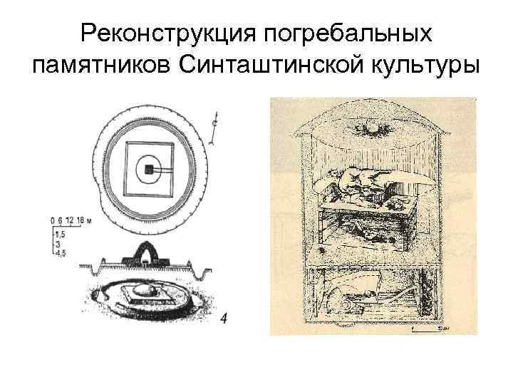 Реконструкция погребальных памятников Синташтинской культуры 