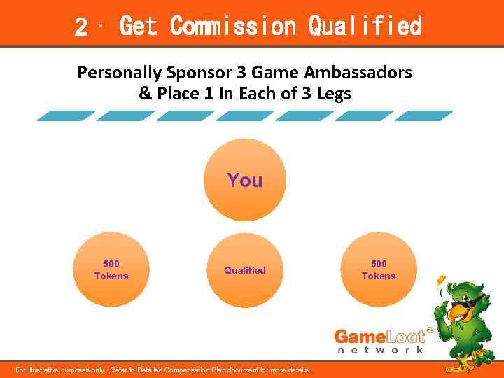 2 ⋅ Get Commission Qualified Personally Sponsor 3 Game Ambassadors & Place 1 In