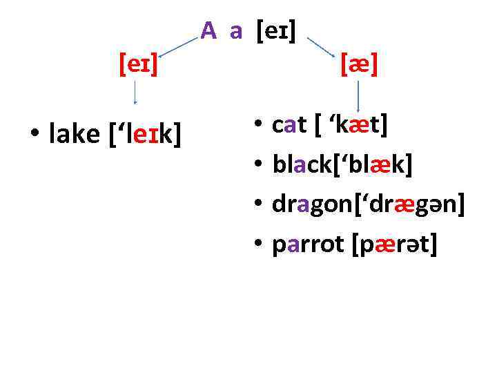 [eɪ] • lake [‘leɪk] A a [eɪ] • • [æ] cat [ ‘kæt] black[‘blæk]