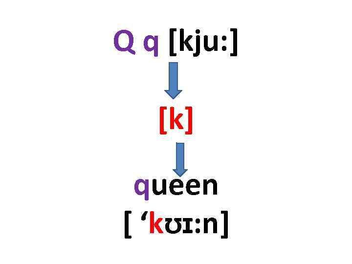 Q q [kju: ] [k] queen [ ‘kʊɪ: n] 