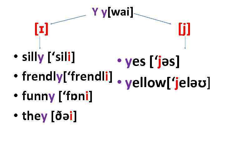 [ɪ] Y y[wai] [j] • silly [‘sili] • yes [‘jəs] • frendly[‘frendli] • yellow[‘jeləʊ]